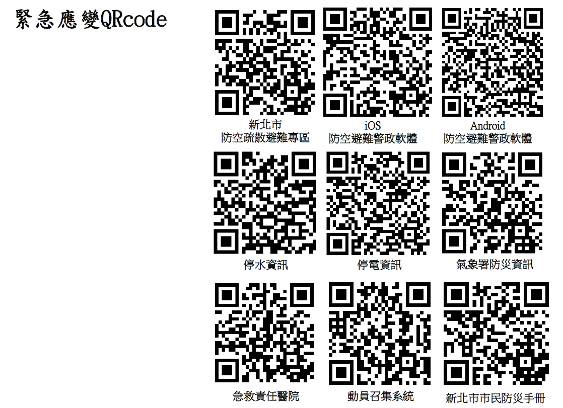 新北市緊急應變QRcode