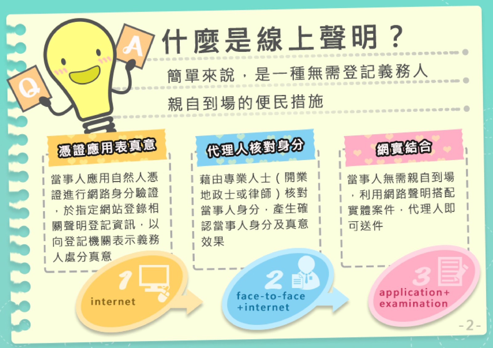 地政線上聲明海報