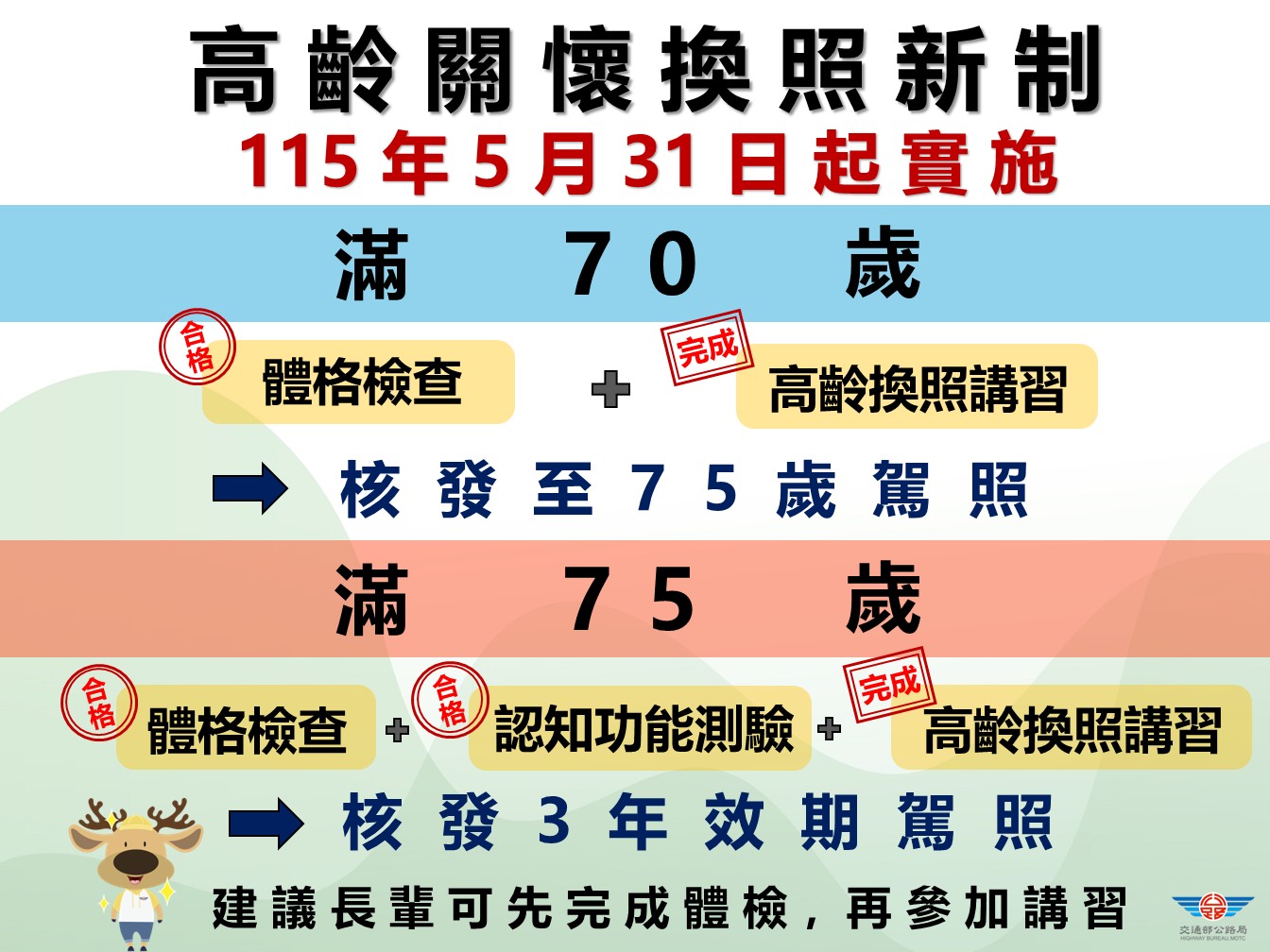 高齡換照新制政策宣導