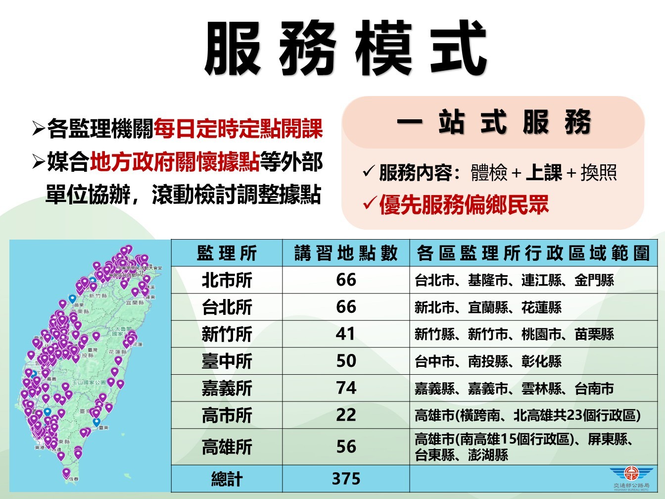 監理機關高齡換照新制政策服務模式